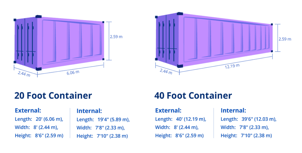 کانتینر 40 فوت